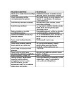 Prakses atskaite 'Vērojumu prakse sākumskolā', 32.