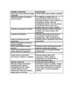 Prakses atskaite 'Vērojumu prakse sākumskolā', 34.