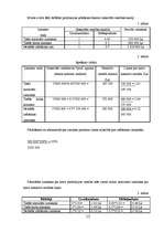 Referāts 'Pašizmaksas kalkulācija', 13.