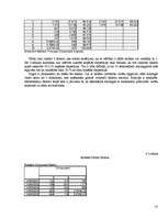 Referāts 'Faktoru analīzes izmantošana tirgzinību pētīšanā', 31.