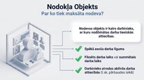 Prezentācija 'Uzņēmējdarbības riska valsts nodeva', 3.