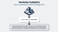 Prezentācija 'Uzņēmējdarbības riska valsts nodeva', 4.