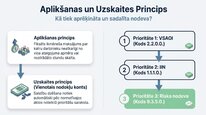 Prezentācija 'Uzņēmējdarbības riska valsts nodeva', 5.