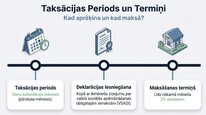 Prezentācija 'Uzņēmējdarbības riska valsts nodeva', 6.
