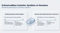 Prezentācija 'Uzņēmējdarbības riska valsts nodeva', 9.