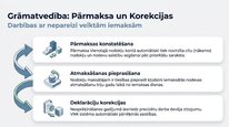 Prezentācija 'Uzņēmējdarbības riska valsts nodeva', 10.