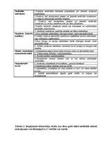 Referāts 'Korupcija', 15.