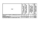 Referāts 'Korupcija', 16.