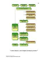 Diplomdarbs 'Tiesības uz kvalitatīvu dzīves vidi un to tiesiskais regulējums', 64.