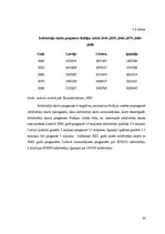 Diplomdarbs 'Demogrāfiskā situācija Latvijā', 29.