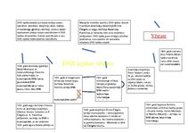 Referāts 'DNS izpētes vēsture', 1.
