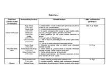 Konspekts 'Doktrīnas. Tiesību skolas', 1.