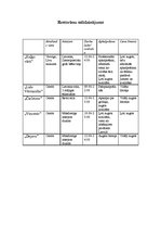 Konspekts 'Restorānu, viesnīcu, bāru, atpūtas vietu salīdzinājums', 1.