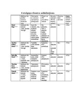 Konspekts 'Restorānu, viesnīcu, bāru, atpūtas vietu salīdzinājums', 2.