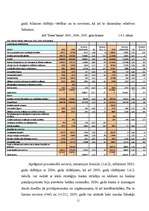 Referāts 'A/s "Parex banka" finanšu veselīguma novērtējums', 11.