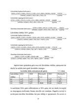 Referāts 'A/s "Parex banka" finanšu veselīguma novērtējums', 27.