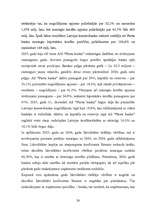 Referāts 'A/s "Parex banka" finanšu veselīguma novērtējums', 28.