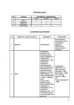 Biznesa plāns 'SIA "Dzīvnieku kapi"', 4.