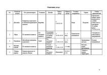 Biznesa plāns 'SIA "Dzīvnieku kapi"', 6.