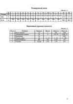 Biznesa plāns 'SIA "Dzīvnieku kapi"', 10.