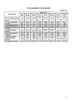 Biznesa plāns 'SIA "Dzīvnieku kapi"', 11.