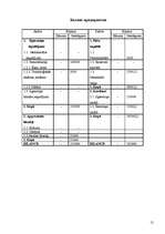 Biznesa plāns 'SIA "Dzīvnieku kapi"', 12.