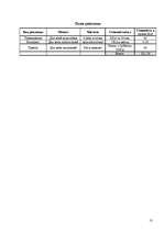 Biznesa plāns 'SIA "Dzīvnieku kapi"', 13.