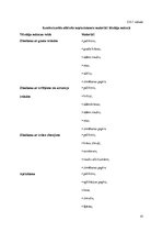 Referāts 'Uzvedības paškontroles veicināšana', 41.