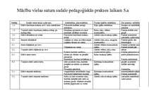 Konspekts 'Mācību vielas satura sadale pedagoģiskās prakses laikam', 1.