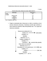 Referāts 'Piena produktu uzturvērtības palielināšanas iespējas', 7.