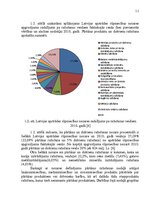Diplomdarbs 'Latvijas eksports: eksporta vadīšana Latvijas pārtikas uzņēmumā', 11.