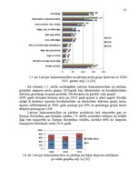 Diplomdarbs 'Latvijas eksports: eksporta vadīšana Latvijas pārtikas uzņēmumā', 19.
