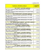 Diplomdarbs 'Latvijas eksports: eksporta vadīšana Latvijas pārtikas uzņēmumā', 70.