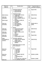 Konspekts 'Sporta stundas konspekts 10.klasei', 2.