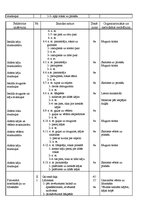 Konspekts 'Sporta stundas konspekts 10.klasei', 3.
