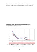 Diplomdarbs 'Integrēto mārketinga komunikāciju īpatnības ekonomikas krīzes situācijā', 74.