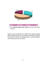Diplomdarbs 'Integrēto mārketinga komunikāciju īpatnības ekonomikas krīzes situācijā', 78.
