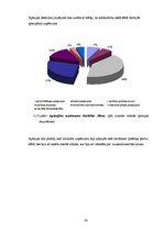 Diplomdarbs 'Integrēto mārketinga komunikāciju īpatnības ekonomikas krīzes situācijā', 80.