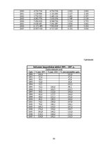Diplomdarbs 'Integrēto mārketinga komunikāciju īpatnības ekonomikas krīzes situācijā', 98.