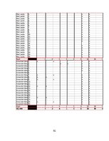 Referāts 'Kontentanalīze. Individuālisma un kolektīvisma kultūras iezīmes modes zīmolu dru', 92.