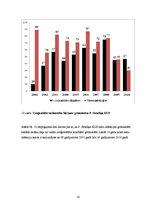 Diplomdarbs 'Ekstraģenitālo saslimstību biežums grūtniecēm vienā no Rīgas stacionāriem pēdējo', 47.