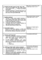 Konspekts 'Анализ правил трудового распорядка', 4.