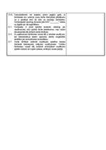 Konspekts 'Анализ правил трудового распорядка', 5.