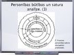 Prezentācija 'Personības teorija K.G.Junga analītiskajā psiholoģijā, personības teorija Ē.From', 16.