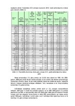 Referāts 'Kioto protokola izpilde dažādās pasaules valstīs', 9.