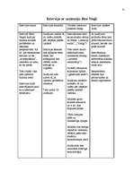 Referāts 'Sekmīgas intervijas sagatavošana un rakstīšana', 20.