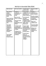 Referāts 'Sekmīgas intervijas sagatavošana un rakstīšana', 22.