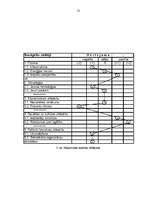 Konspekts 'Tirgus analīze', 13.