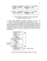 Diplomdarbs 'Inovatīvās darbības organizēšana uzņēmumā', 29.