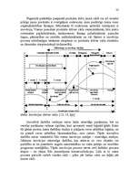 Diplomdarbs 'Inovatīvās darbības organizēšana uzņēmumā', 32.